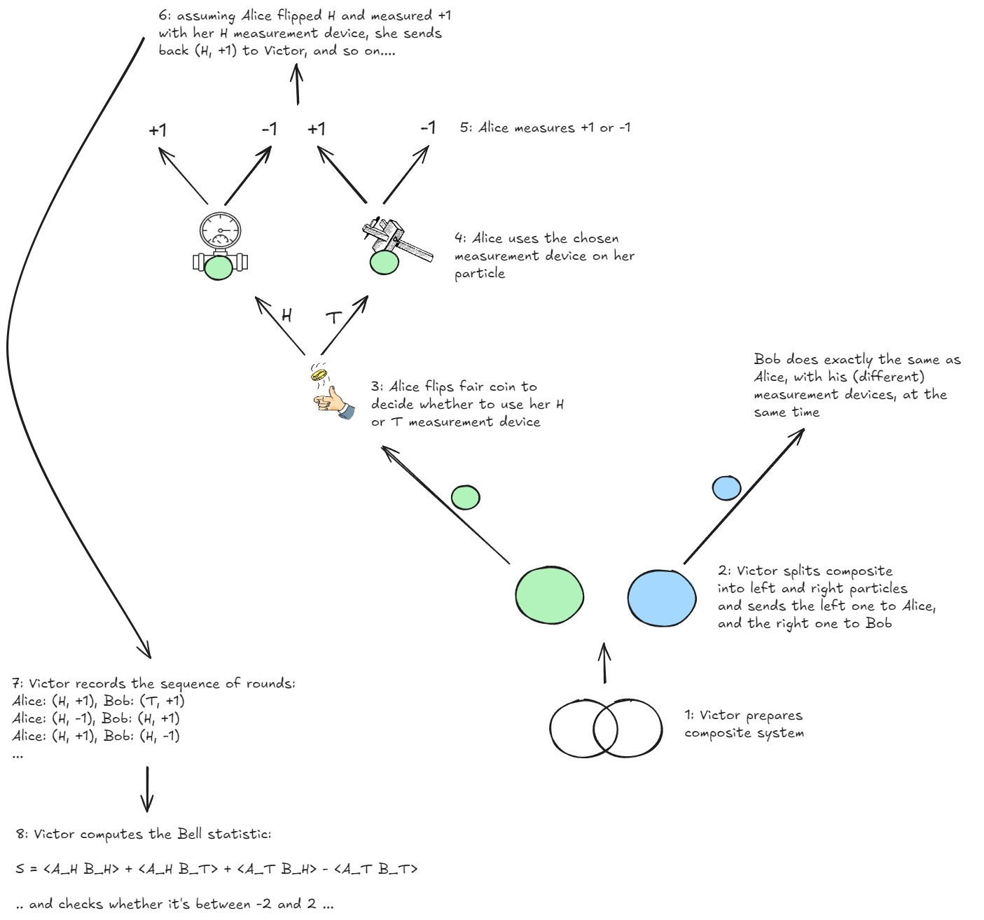 breaking-bell’s-inequality-with-monte-carlo-simulations-in-python