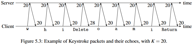 openssh-keystroke-obfuscation-bypass