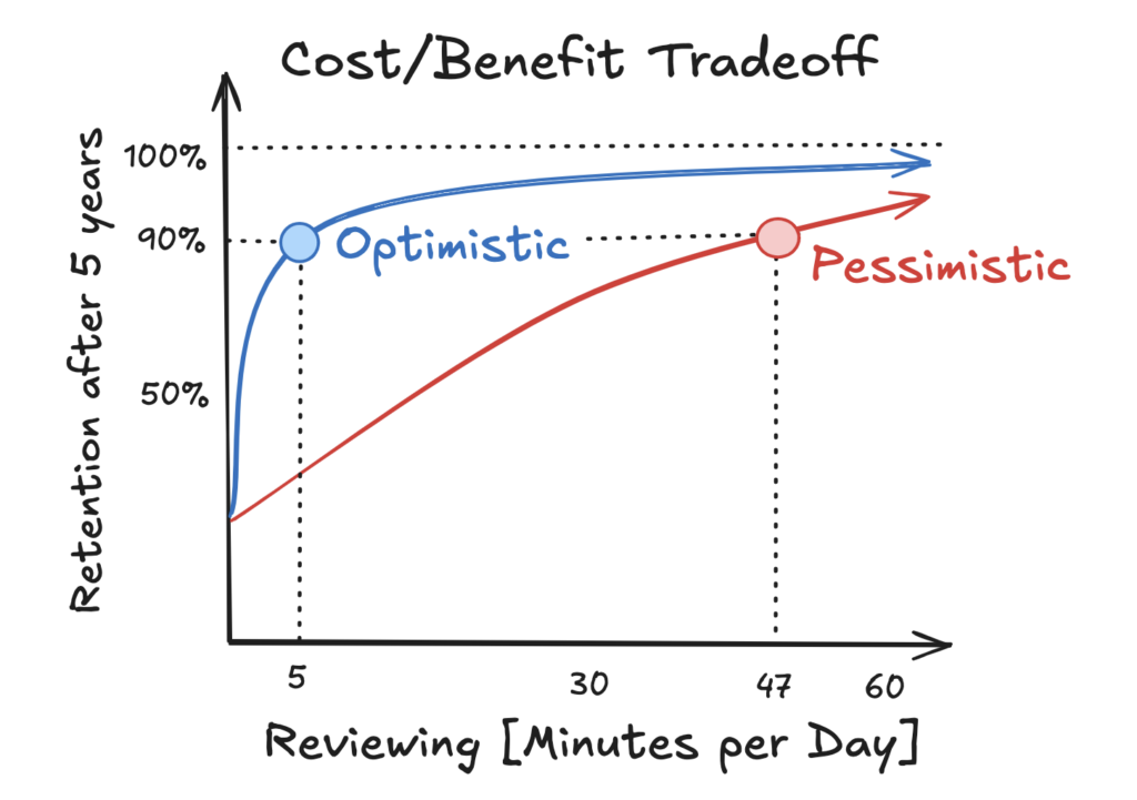 is-mathacademy-worth-it?-thoughts-after-2k-experience-points-(xp)