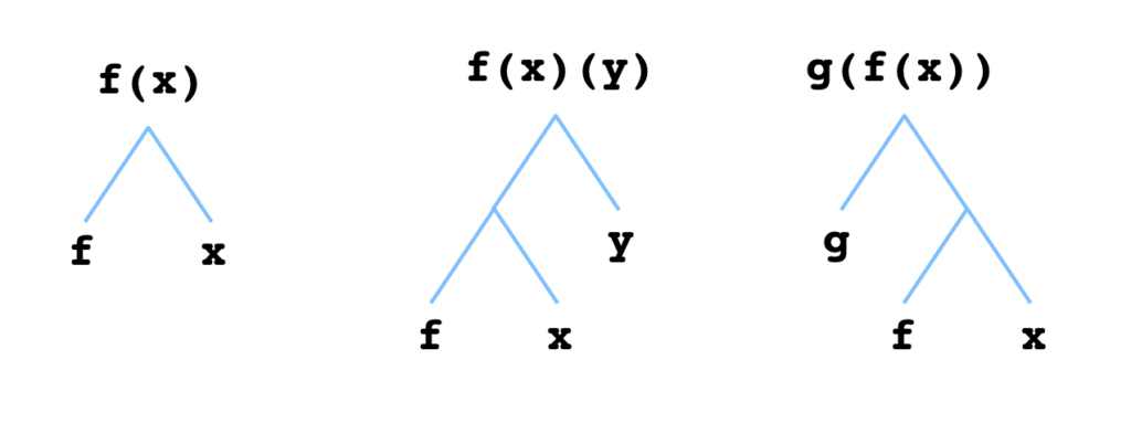 a-curried-composition-puzzle