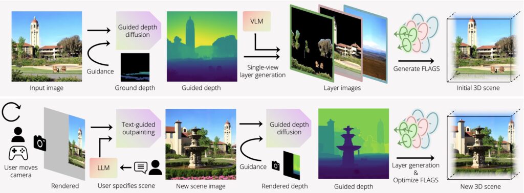 wonderworld:-interactive-3d-scene-generation-from-a-single-image