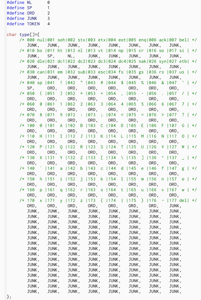 exploring-pre-1990-versions-of-wc(1)-(2023)