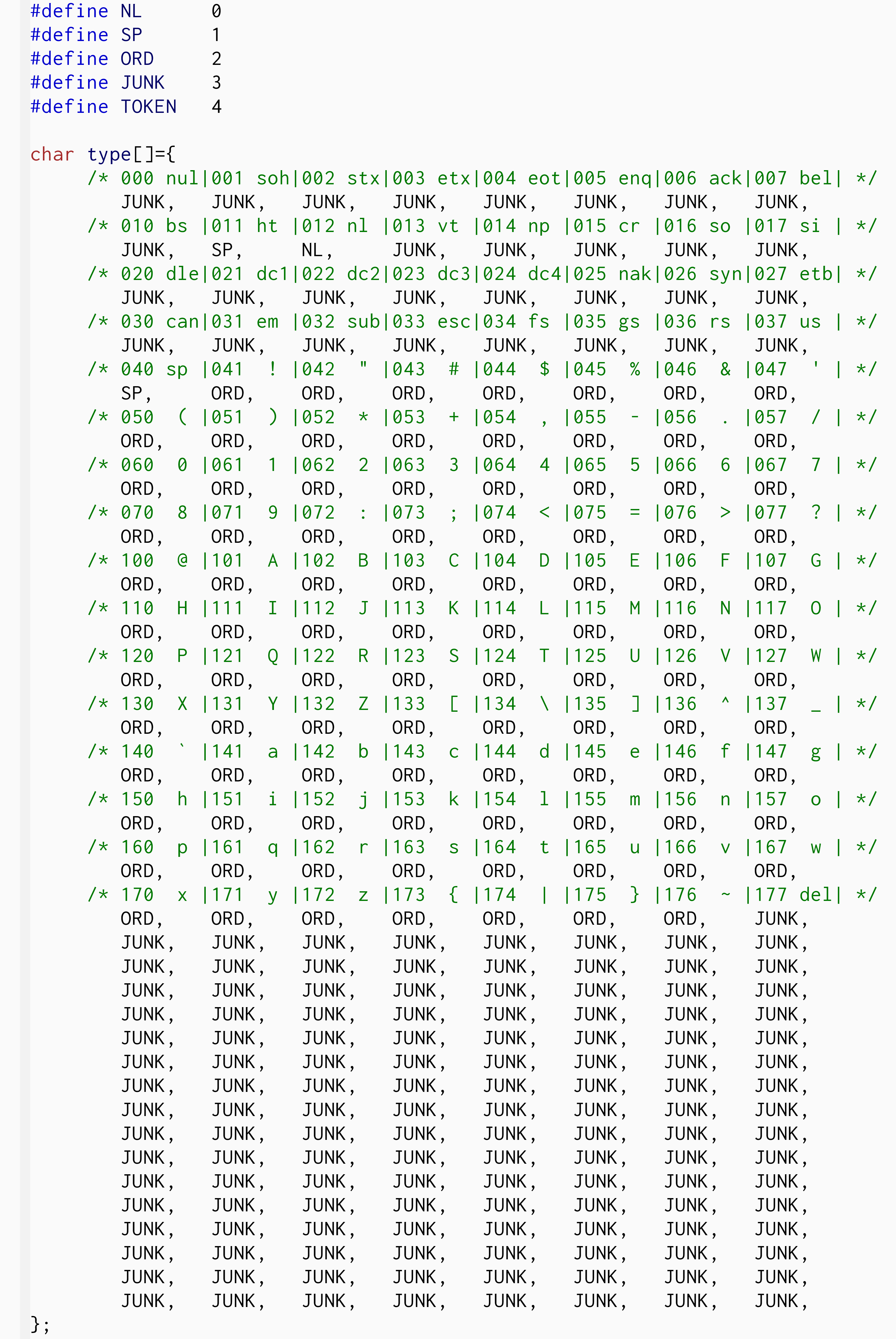 exploring-pre-1990-versions-of-wc(1)-(2023)