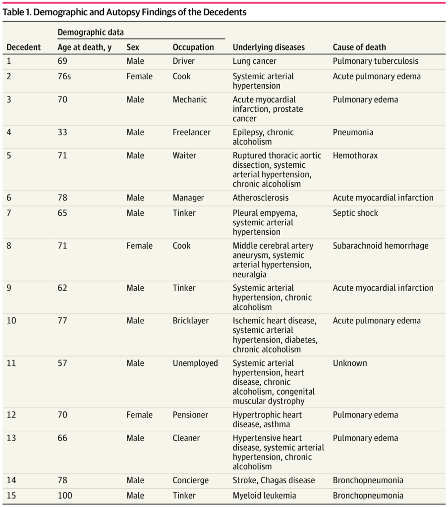 microplastics-in-the-olfactory-bulb-of-the-human-brain