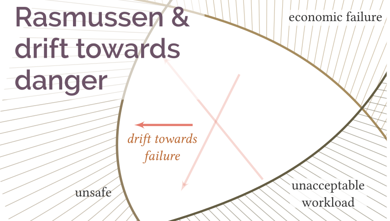 drift-towards-danger-and-the-normalization-of-deviance