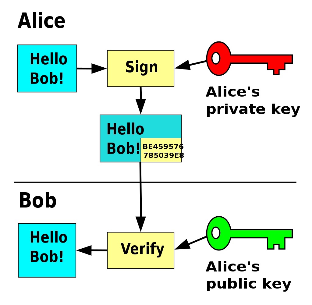 digital-signatures-and-how-to-avoid-them