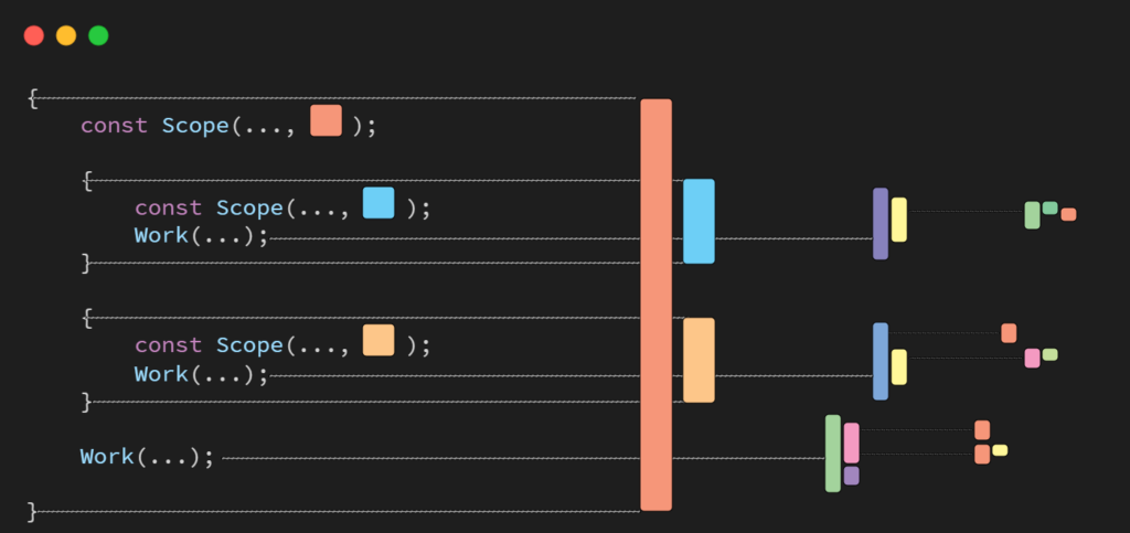 gpu-debug-scopes