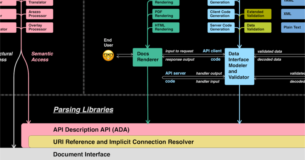 analyzing-the-openapi-tooling-ecosystem