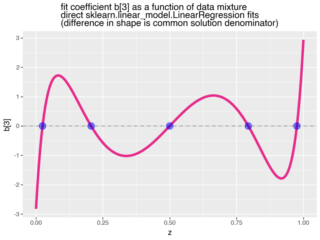surely-that-can’t-change-sign-back-and-forth-(machine-learning-model-homology)