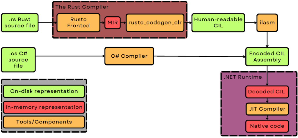 rust-panics-under-the-hood,-and-implementing-them-in.net
