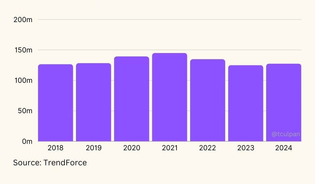 the-death-of-lcds,-means-new-life-for-chips