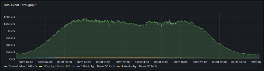 jetstream:-shrinking-the-at-protocol-firehose-by->99%