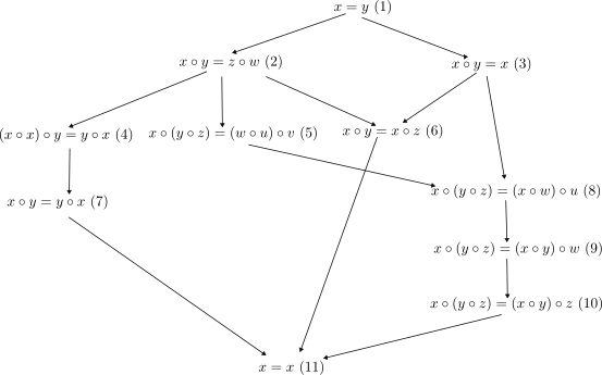 a-pilot-project-in-universal-algebra-to-explore-new-ways-to-collaborate
