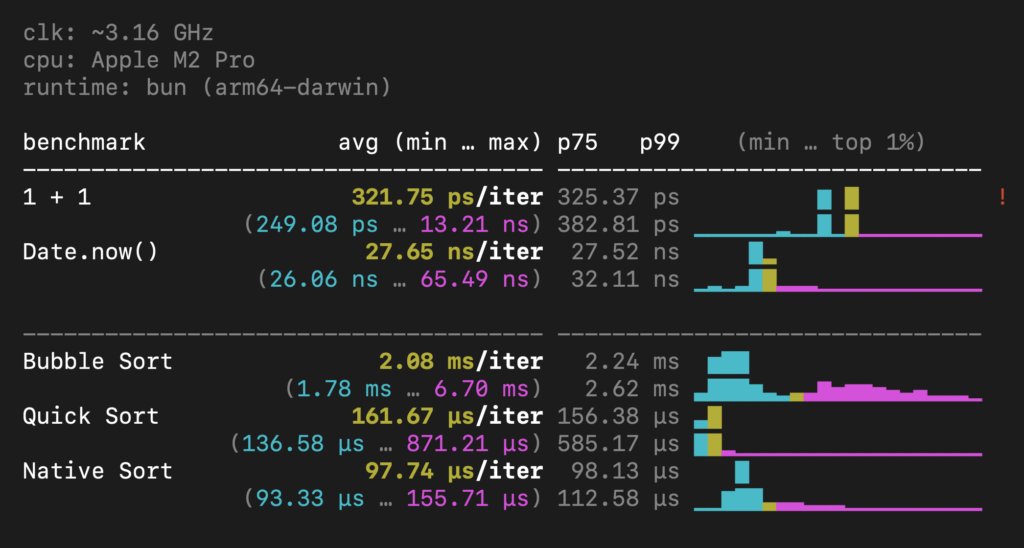 show-hn:-modern-benchmarking-tooling-for-javascript