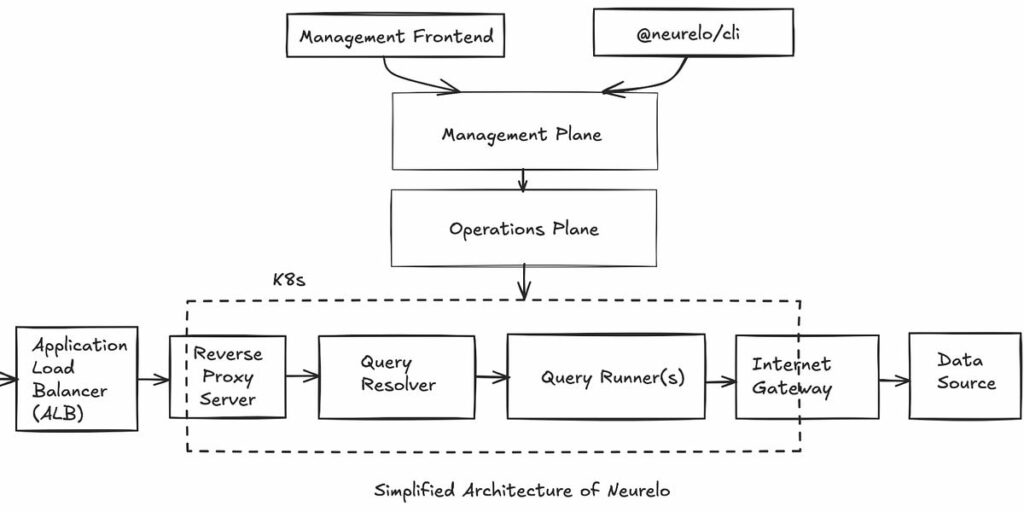 in-the-land-of-llms,-can-we-do-better-mock-data-generation?