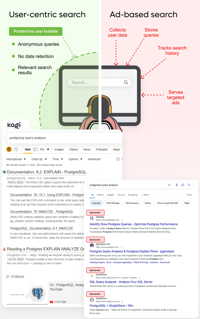 why-pay-for-a-search-engine