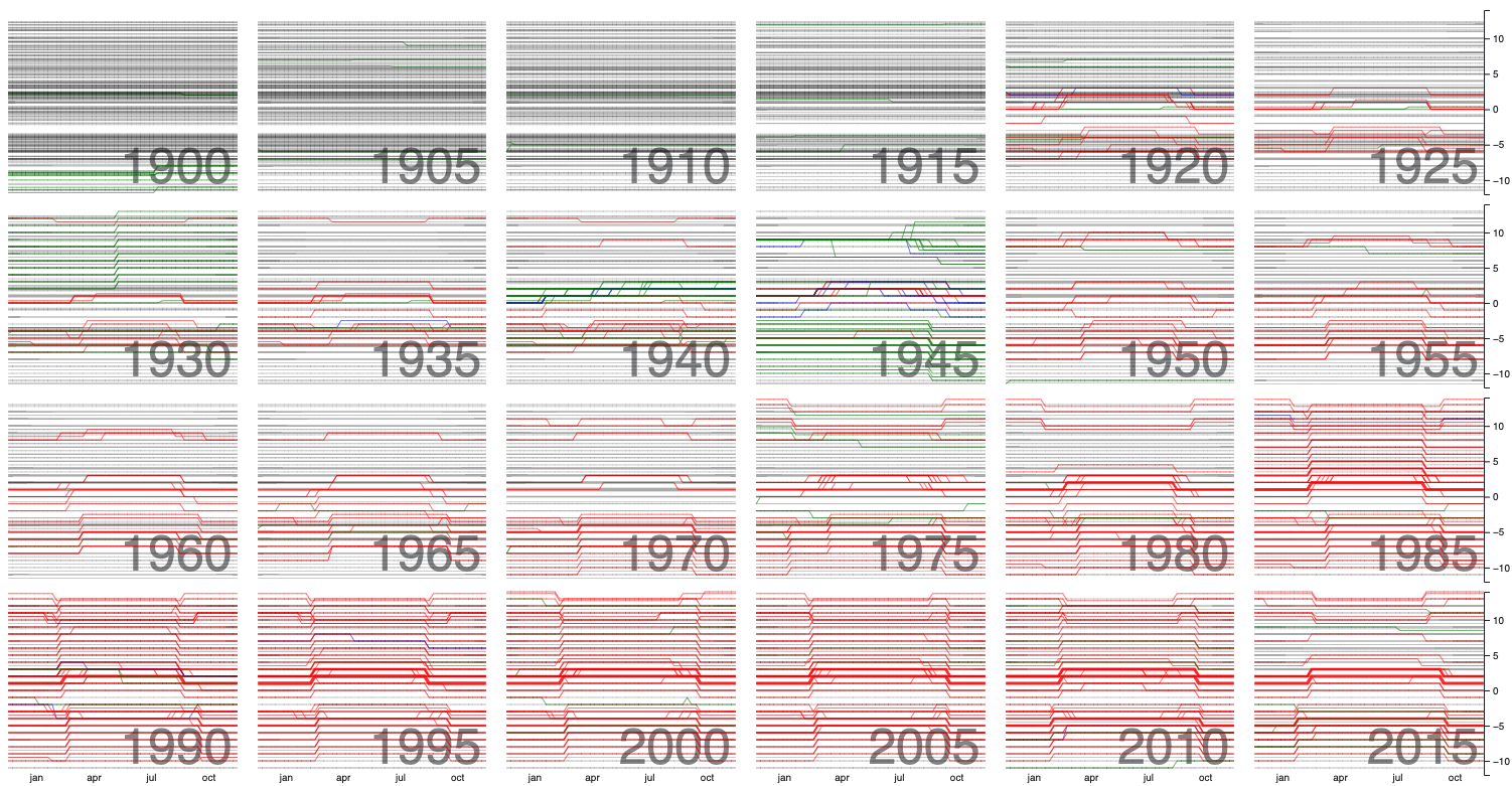 exploring-120-years-of-timezones-(2021)