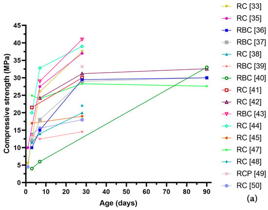 carbon-sequestration-by-recycling-cement,-aggregates,-and-concrete