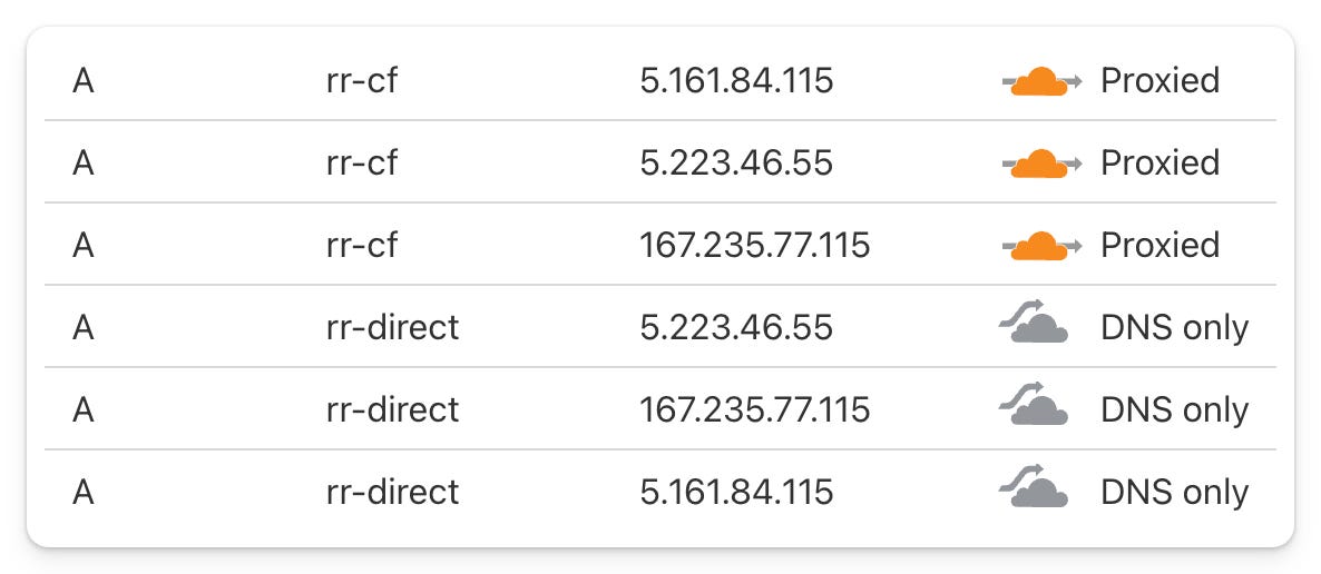 understanding-round-robin-dns