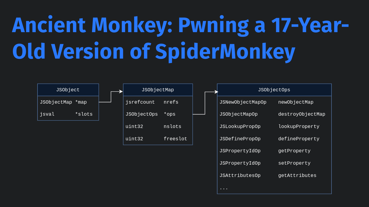 ancient-monkey:-pwning-a-17-year-old-version-of-spidermonkey