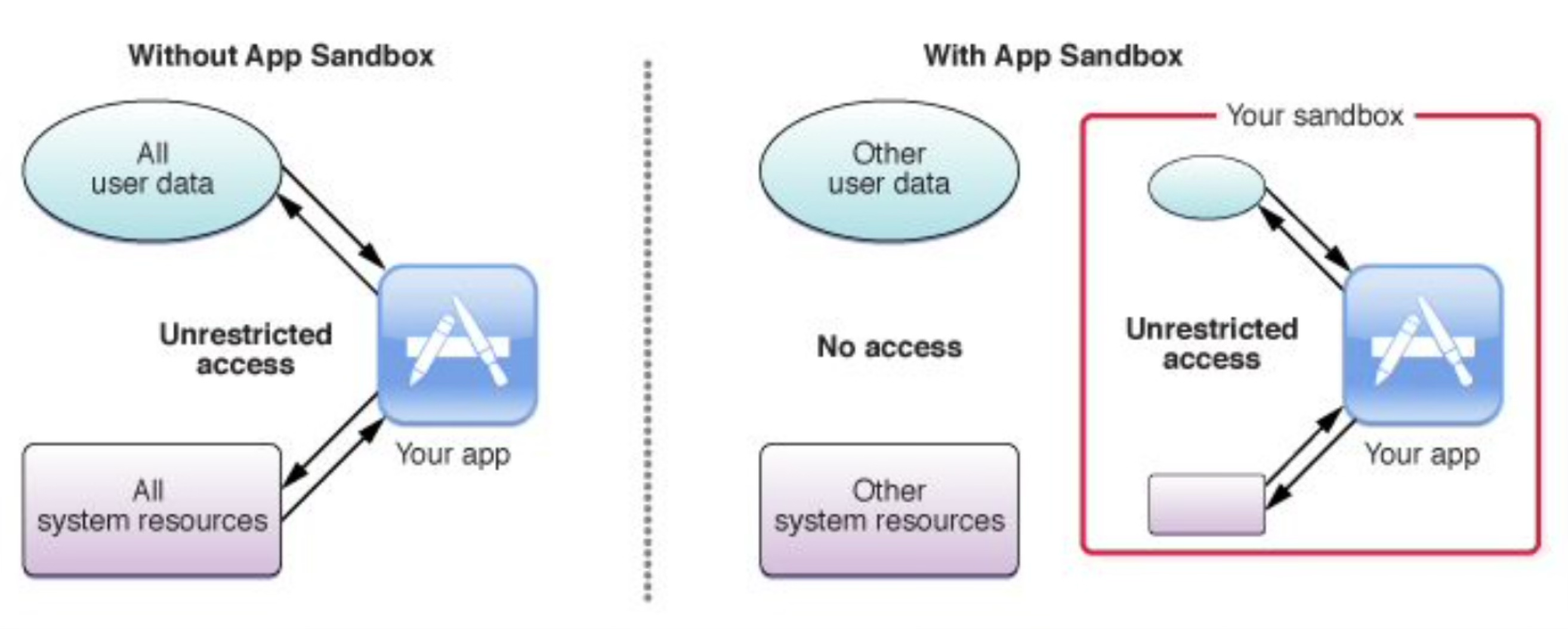 multiple-new-macos-sandbox-escape-vulnerabilities