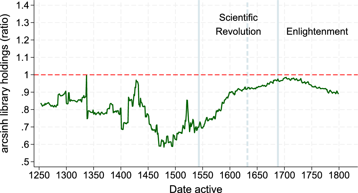 the-evolution-of-nepotism-in-academia,-1088-1800