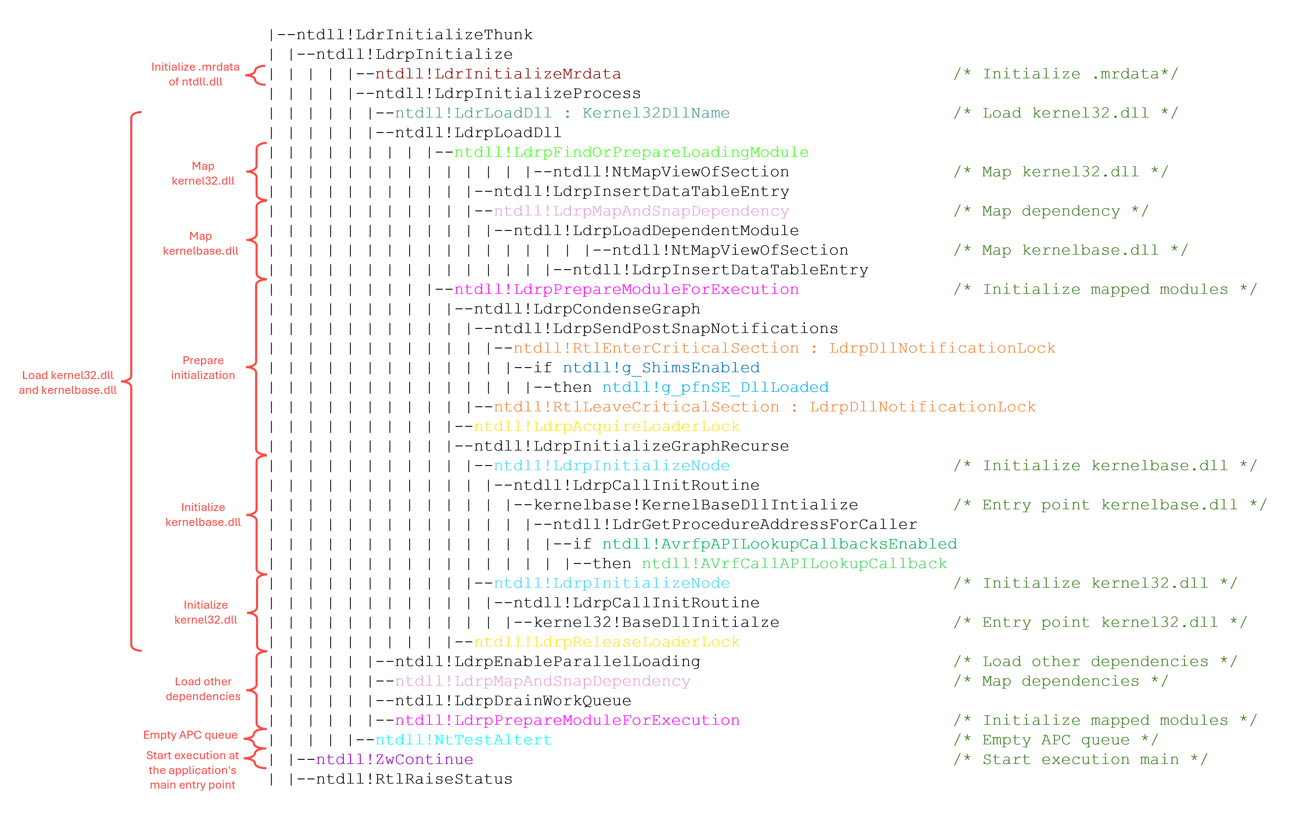 windows-process-injection