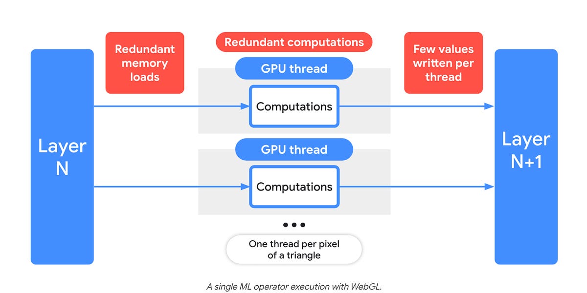 optimizing-a-webgpu-kernel-to-1tflop-of-performance