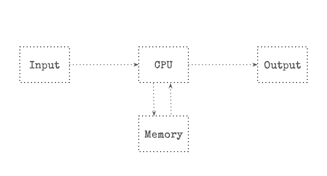 the-soul-of-an-old-machine:-revisiting-the-timeless-von-neumann-architecture