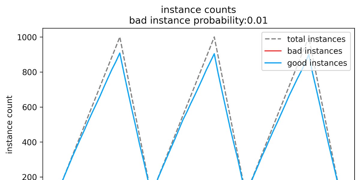 we-built-a-self-healing-system-to-survive-a-concurrency-bug-at-netflix