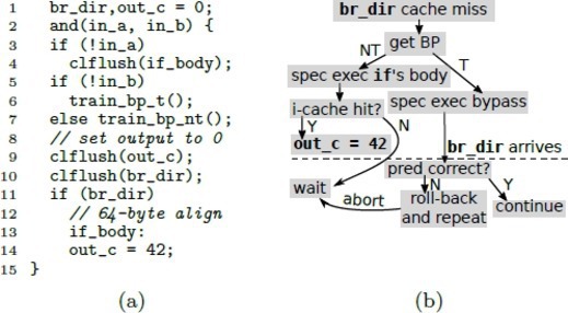 computing-with-time:-microarchitectural-weird-machines