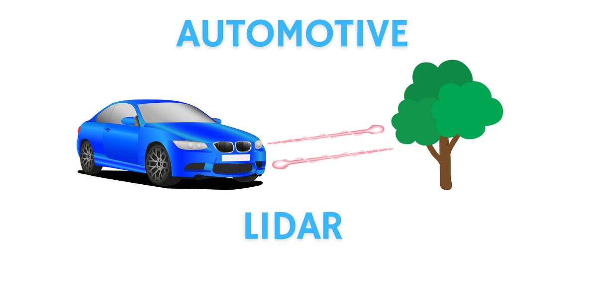 a-short-introduction-to-automotive-lidar-technology
