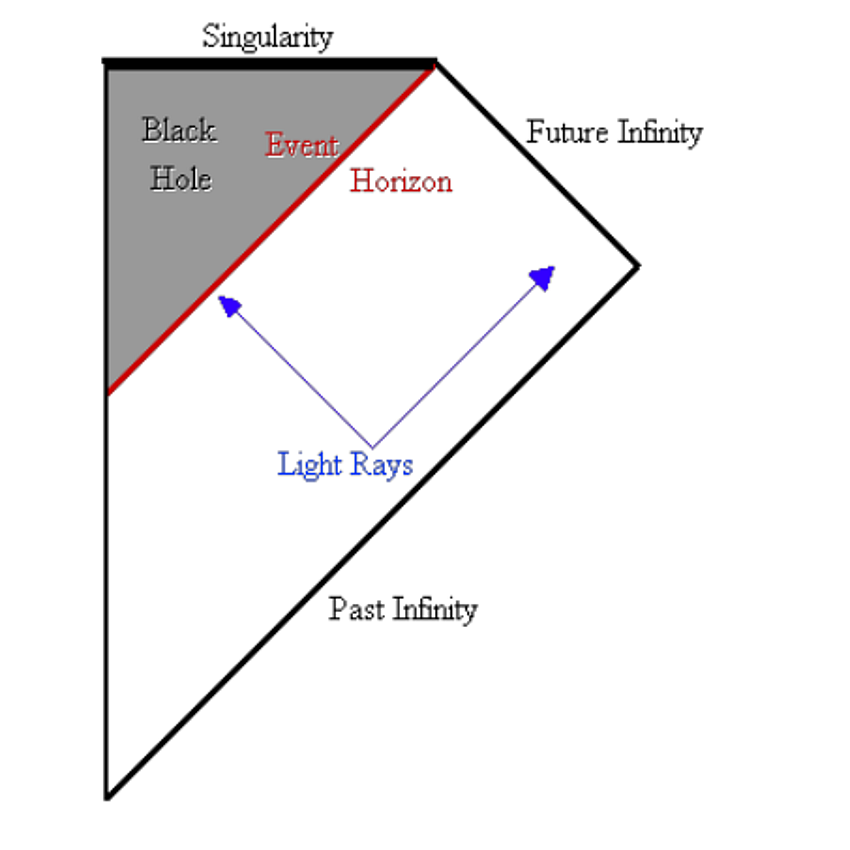 black-hole-puzzle