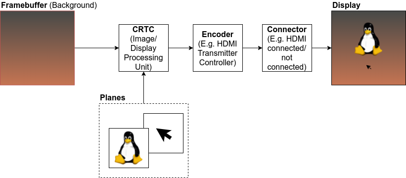 accessing-a-drm-framebuffer-to-display-an-image