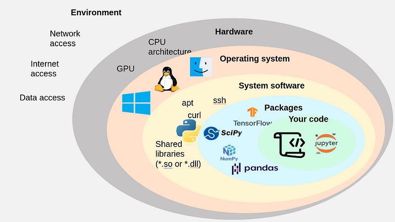 python-dependency-management-is-a-dumpster-fire