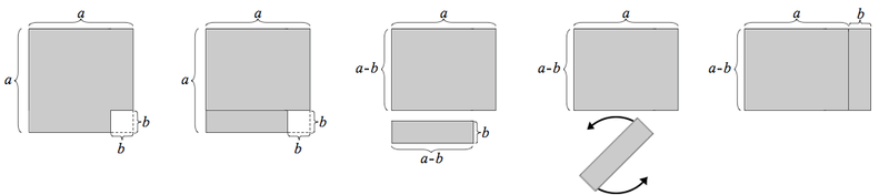 a-visual-proof-that-a^2-–-b^2-=-(a-+-b)(a-–-b)