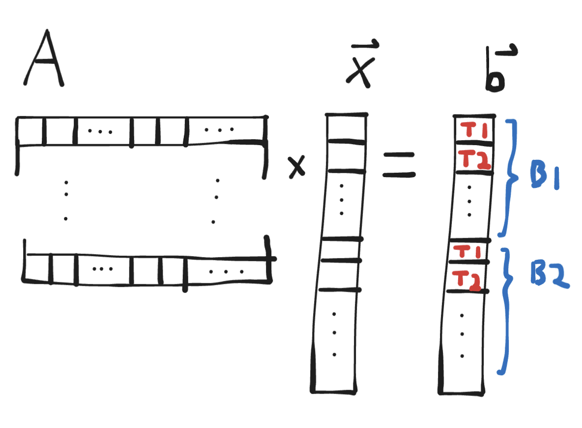 fast-llm-inference-from-scratch-(using-cuda)