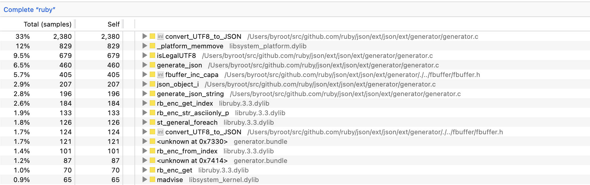 optimizing-ruby’s-json,-part-1