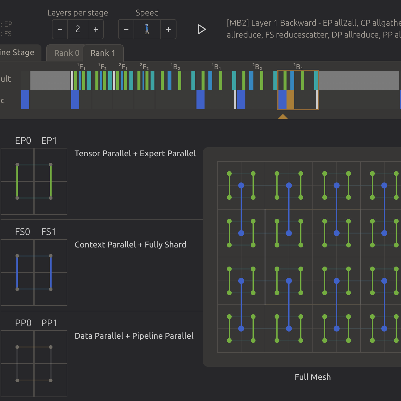 visualizing-6d-mesh-parallelism