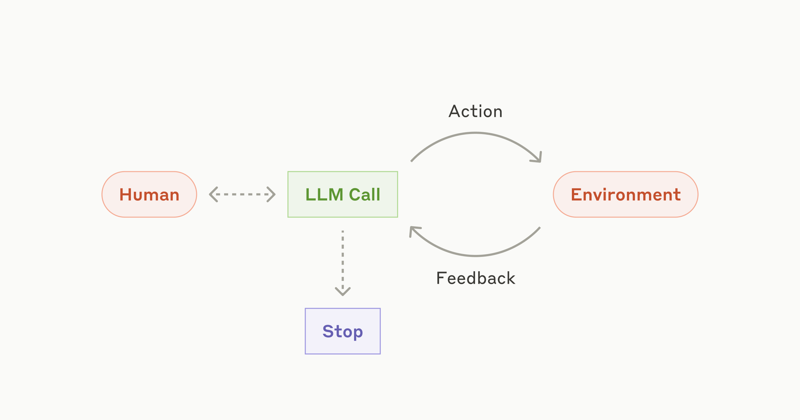 building-effective-“agents”