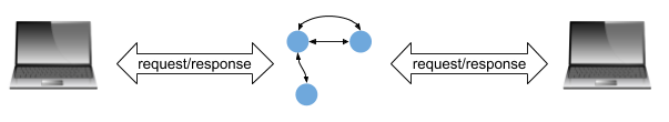 implementing-the-the-raft-distributed-consensus-algorithm