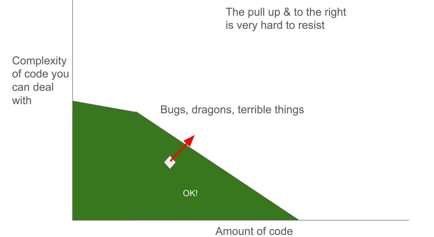long-term-software-development