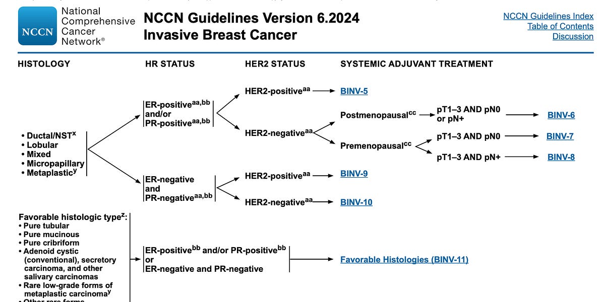 why-are-cancer-guidelines-stuck-in-pdfs?
