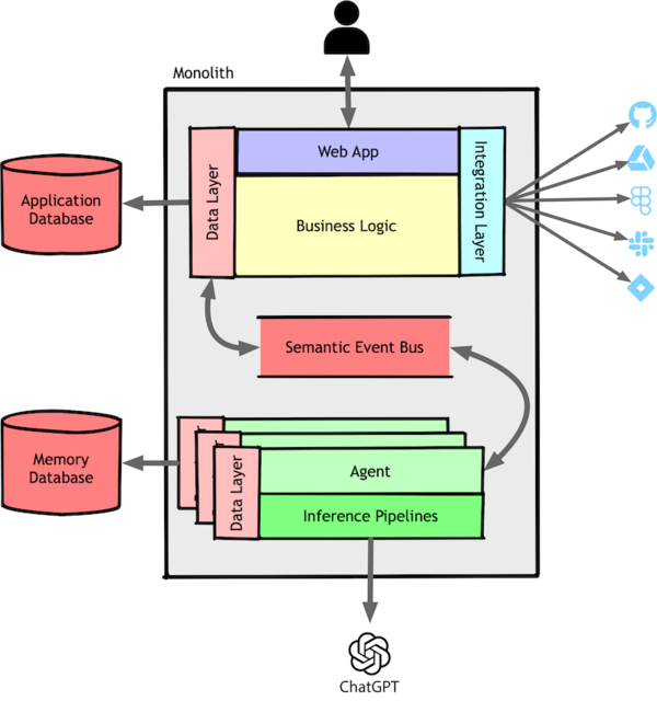 building-ai-products–part-i:-back-end-architecture