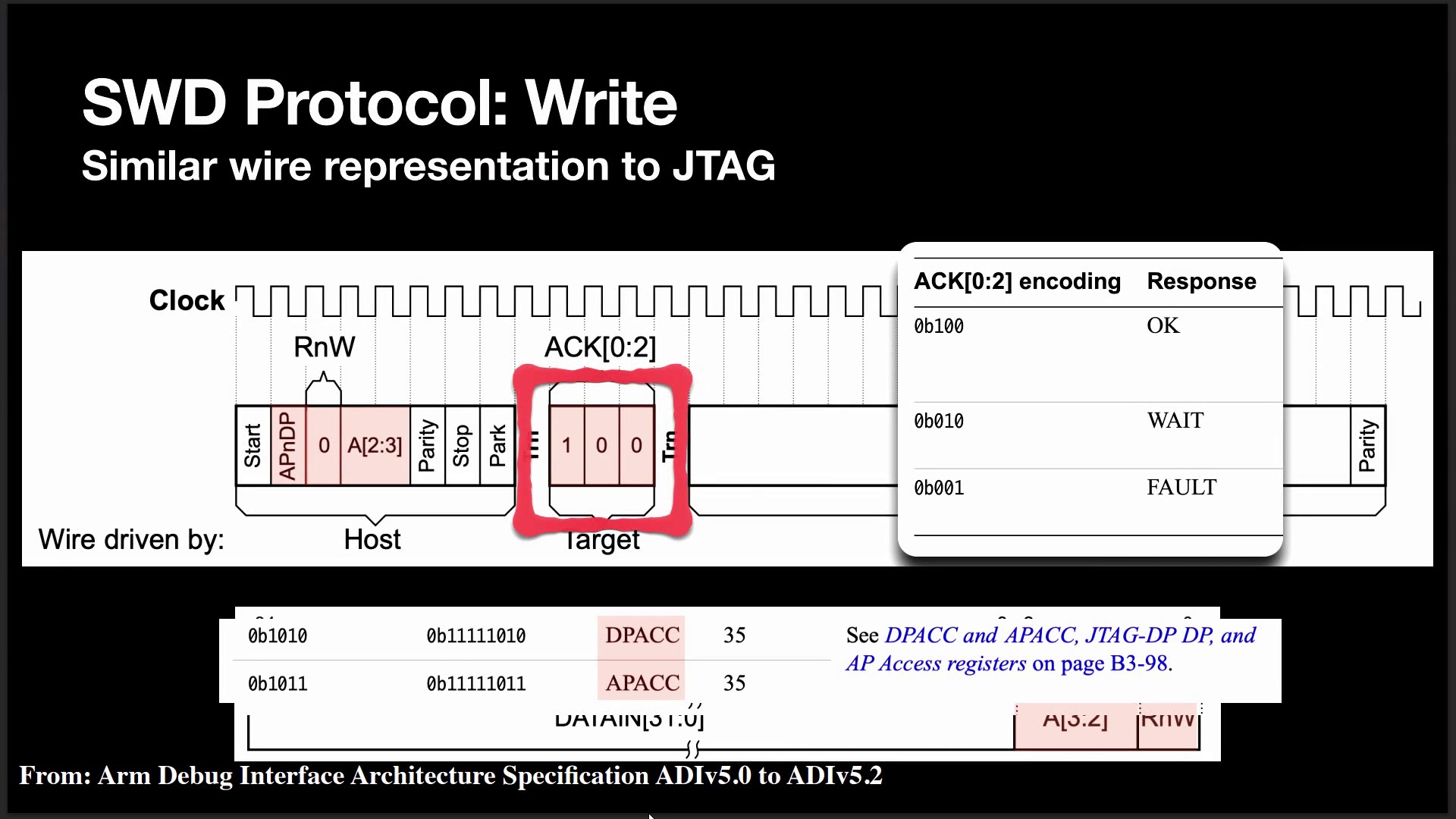 demystifying-common-microcontroller-debug-protocols-[video]