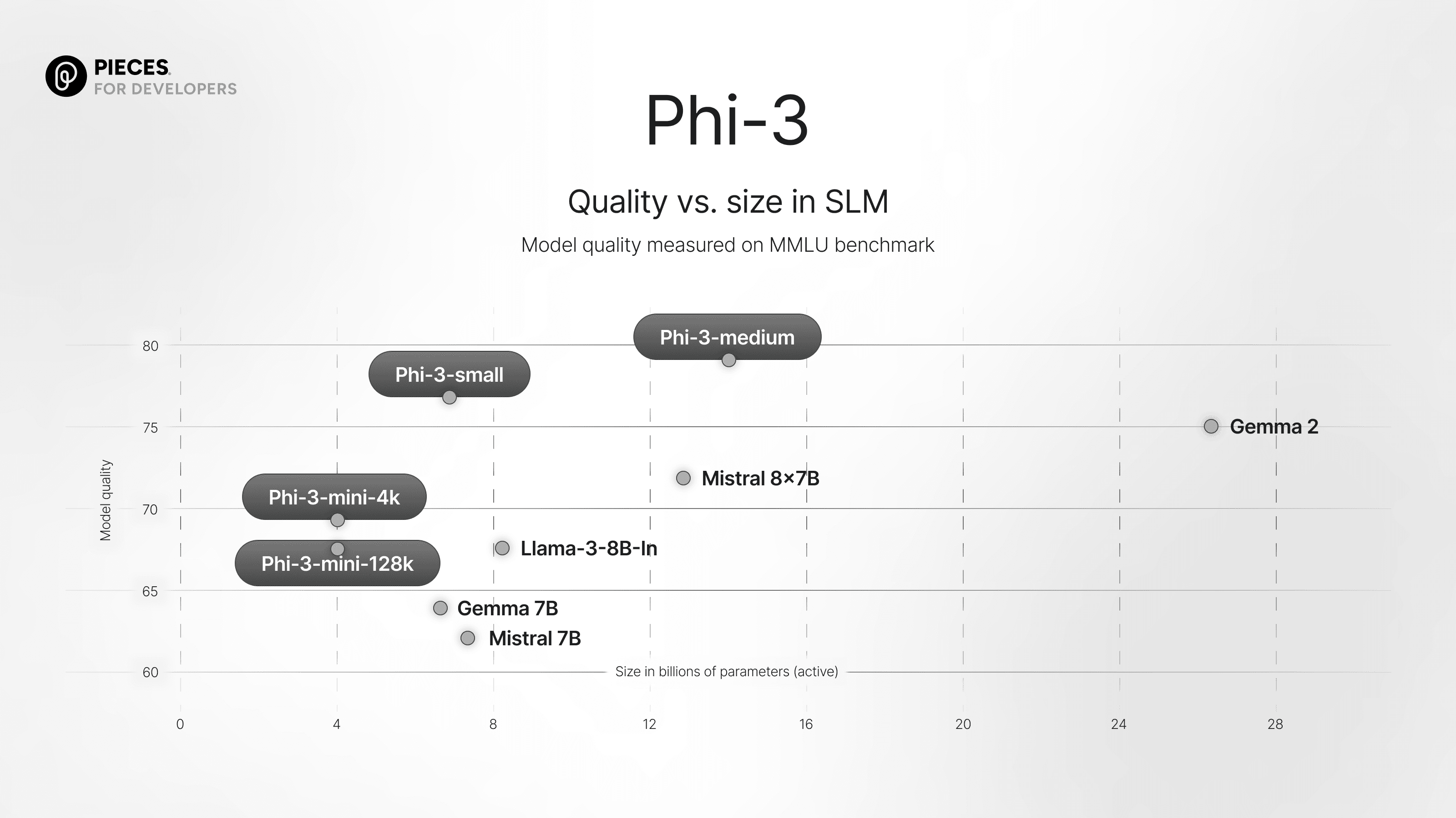 exploring-microsoft’s-phi-3-mini-and-its-integration-with-tool-like-ollama