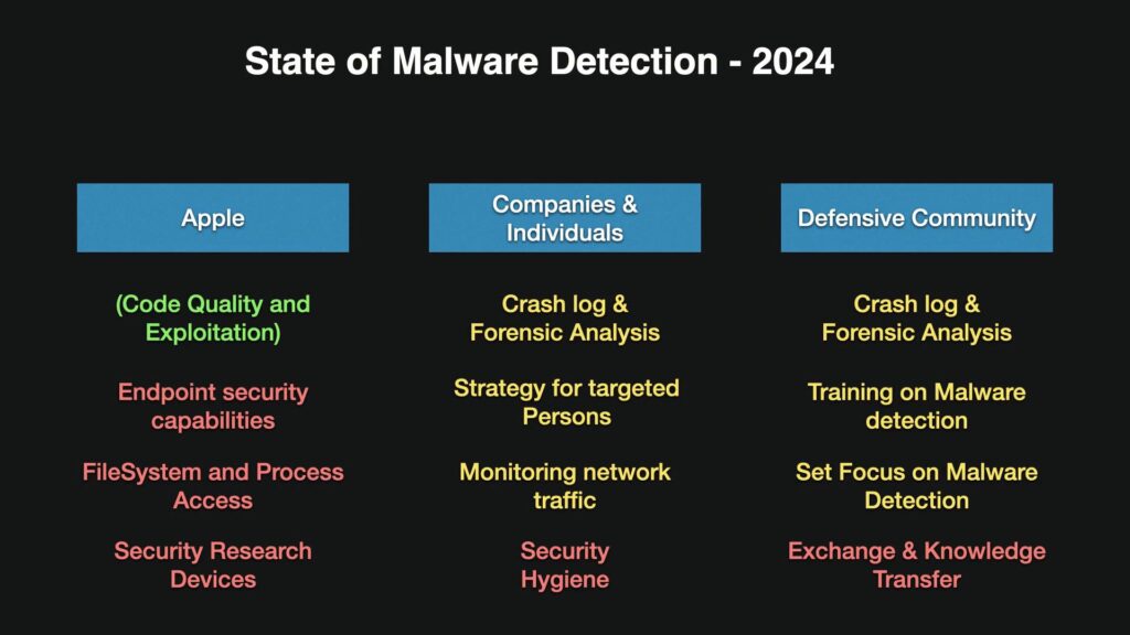 from-pegasus-to-predator-–-the-evolution-of-commercial-spyware-on-ios-[video]