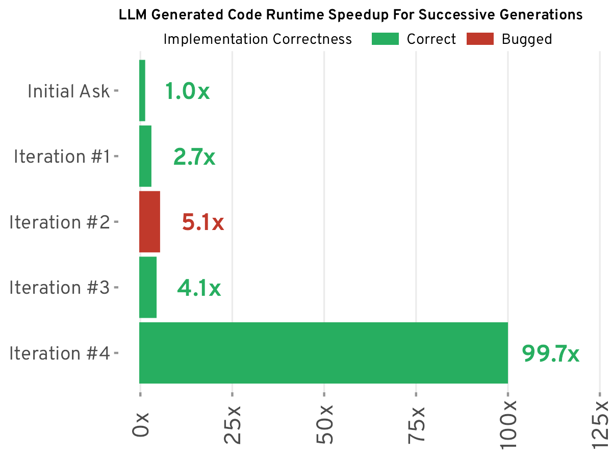 can-llms-write-better-code-if-you-keep-asking-them-to-“write-better-code”?