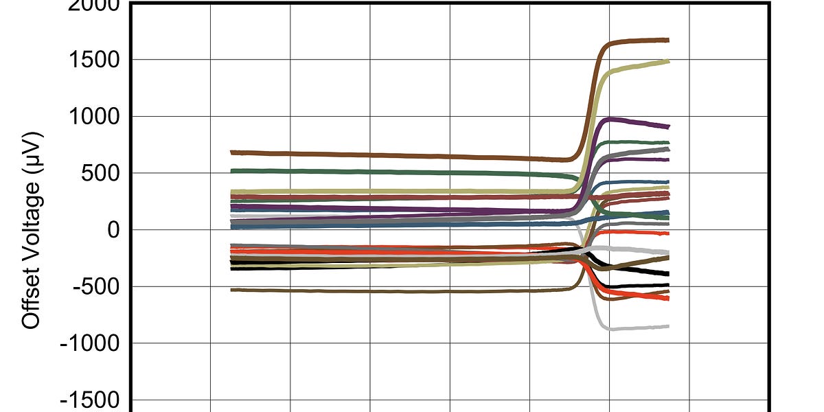 choosing-an-op-amp-for-your-project