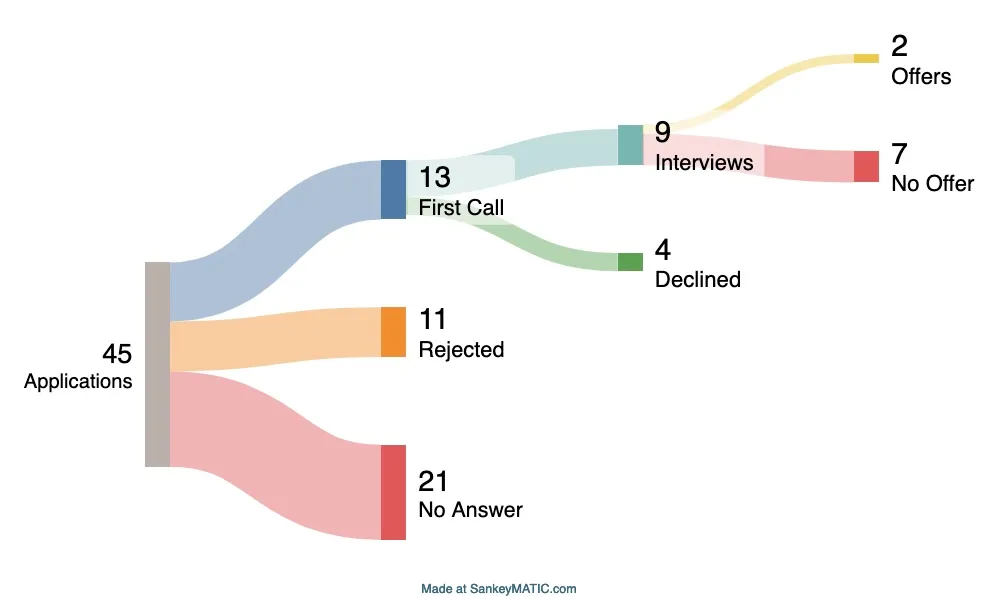 laid-off-in-my-career,-and-twice-in-one-year